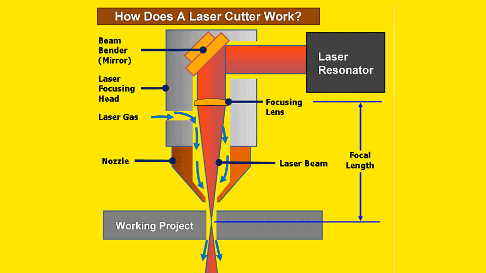 what-is-a-laser-cutter-and-how-does-it-work-lasercutters